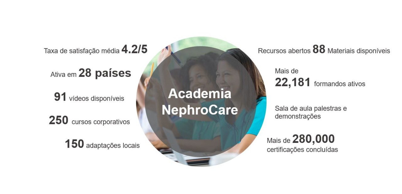 Academia para Enfermeiros em números