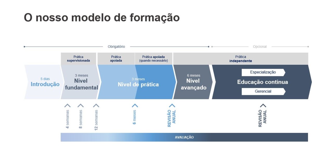 Trajetória das Enfermeiras na Academia