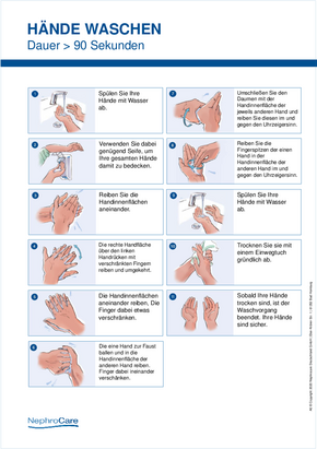 RZ_Plakat_Haende_waschen