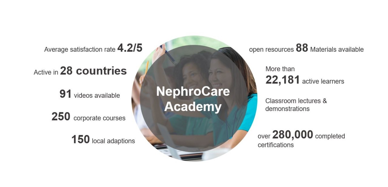 Academy for Nurses in figures