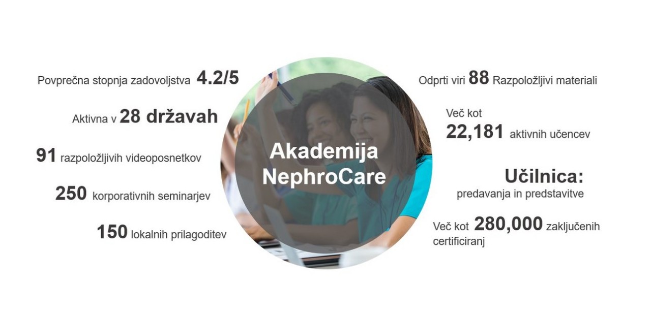 Akademija za medicinske sestre v številkah